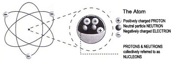 Structural motion of an atom