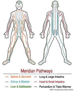 Meridian Pathways